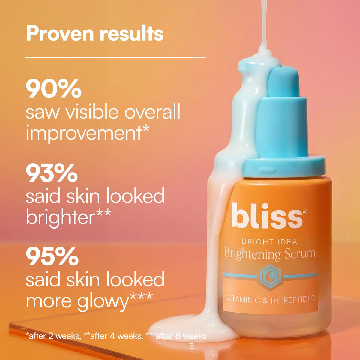 Bliss Vitamin C + Tri-Peptide Face Serum – Stabilized Vitamin C with Collagen-Boosting Peptide – Brightening Serum for Dark Spots, Fine Lines & Firmness – Hyaluronic Acid, Green Tea – 1 fl oz - FENGGESTORE20