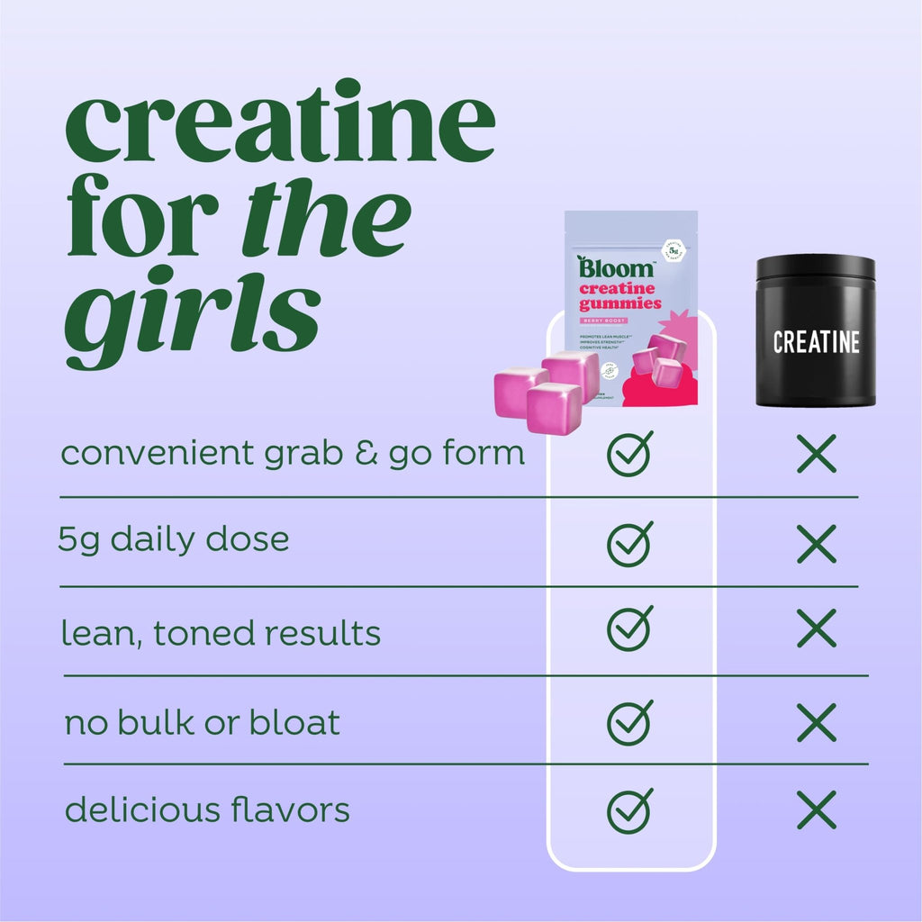Bloom Creatine Monohydrate Gummies, 5g Per Serving, Sugar Free Creatine Gummy for Workout, Strength, Cognitive Health & Lean Muscle Support - FENGGESTORE20