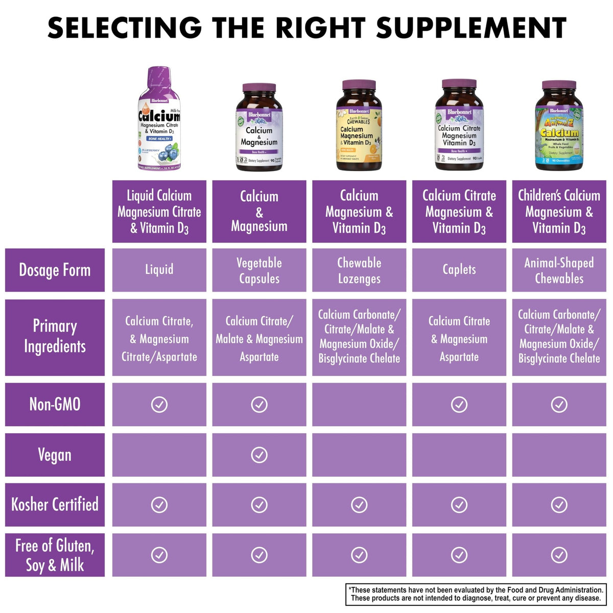 Bluebonnet Nutrition Liquid Calcium Citrate, Magnesium, Vitamin D3, Bone Health, Gluten Free, Soy Free, Milk Free, Kosher, 16 fl oz - FENGGESTORE20