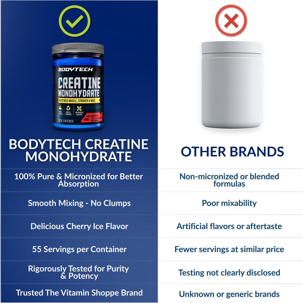 BodyTech 100% Pure Creatine Monohydrate Powder - Micronized for Maximum Absorption - Supports Muscle Strength & Power Output - FENGGESTORE20
