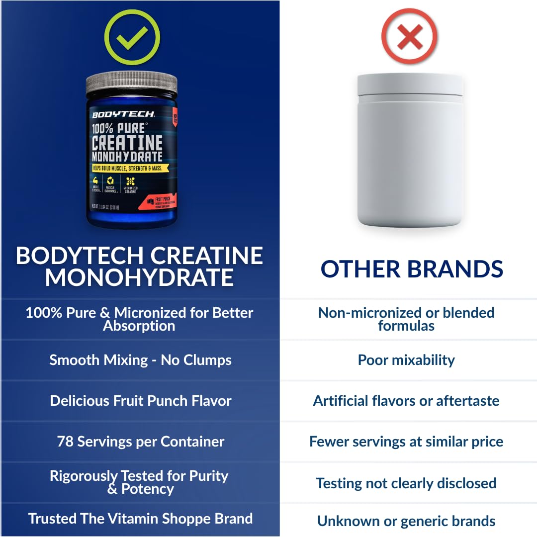 BodyTech Creatine Monohydrate Powder a Micronized a Fruit Punch (11.64 Oz./55 Servings) - FENGGESTORE20