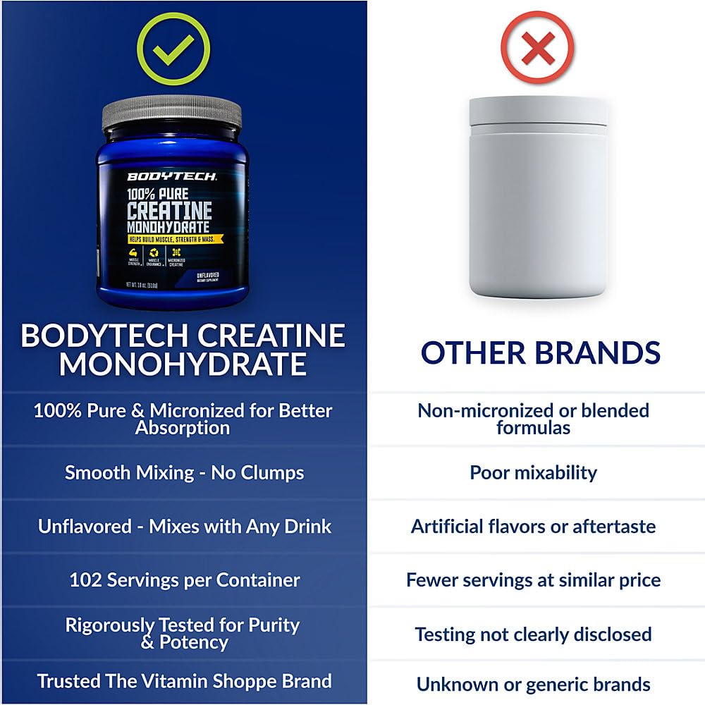 BodyTech Creatine Monohydrate Powder, Unflavored Micronized Creatine Formula for Men and Women, 5g per Serving, Pre Workout & Post Workout Supplement - FENGGESTORE20