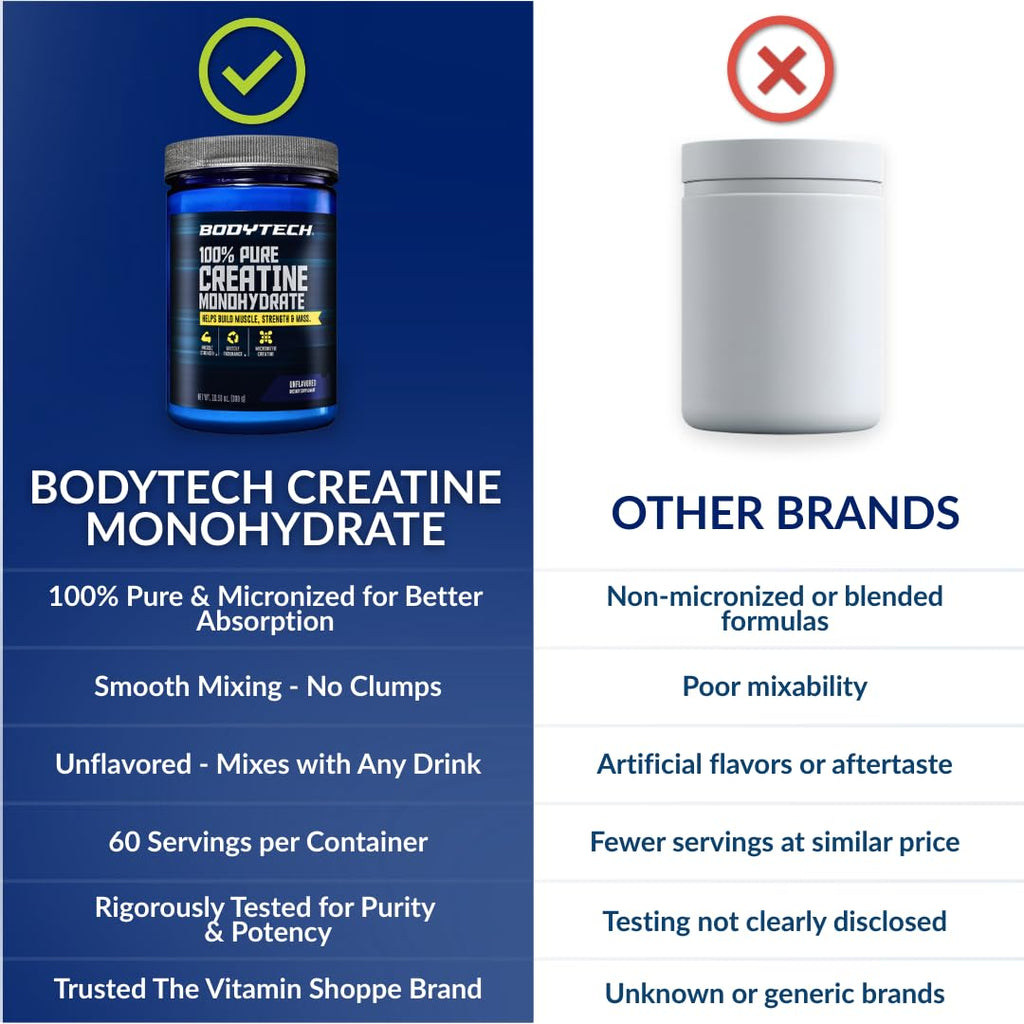 BodyTech Creatine Monohydrate Powder, Unflavored Micronized Creatine Formula for Men and Women, 5g per Serving, Pre Workout & Post Workout Supplement - FENGGESTORE20