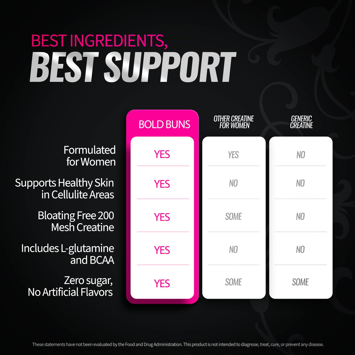 Bold Buns Creatine for Women – Supplement with Collagen & BCAA – Supports Muscle Development, Post-Workout Recovery, Skin Elasticity, - FENGGESTORE20
