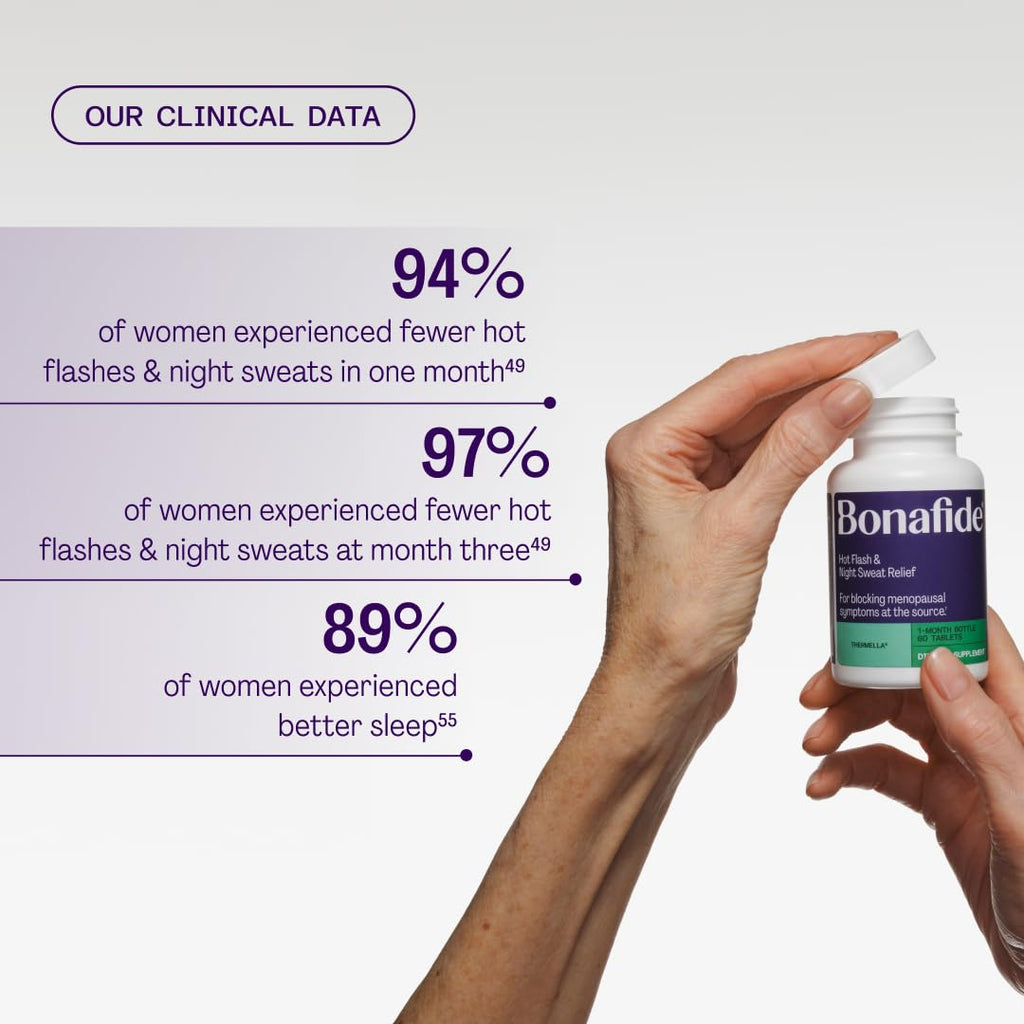 Bonafide Hot Flash and Night Sweats Relief (Thermella). — 1-Month Supply (60 Tablets) - FENGGESTORE20