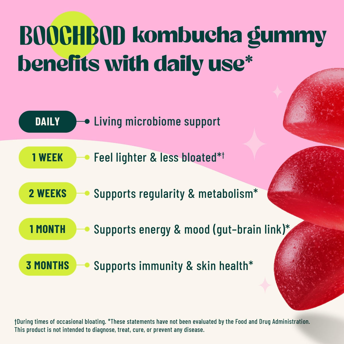 BoochBod - Probiotic Kombucha Gummy - Prebiotics, Probiotics, Postbiotics, Fiber Supplement, Slippery Elm, Dandelion Root - FENGGESTORE20
