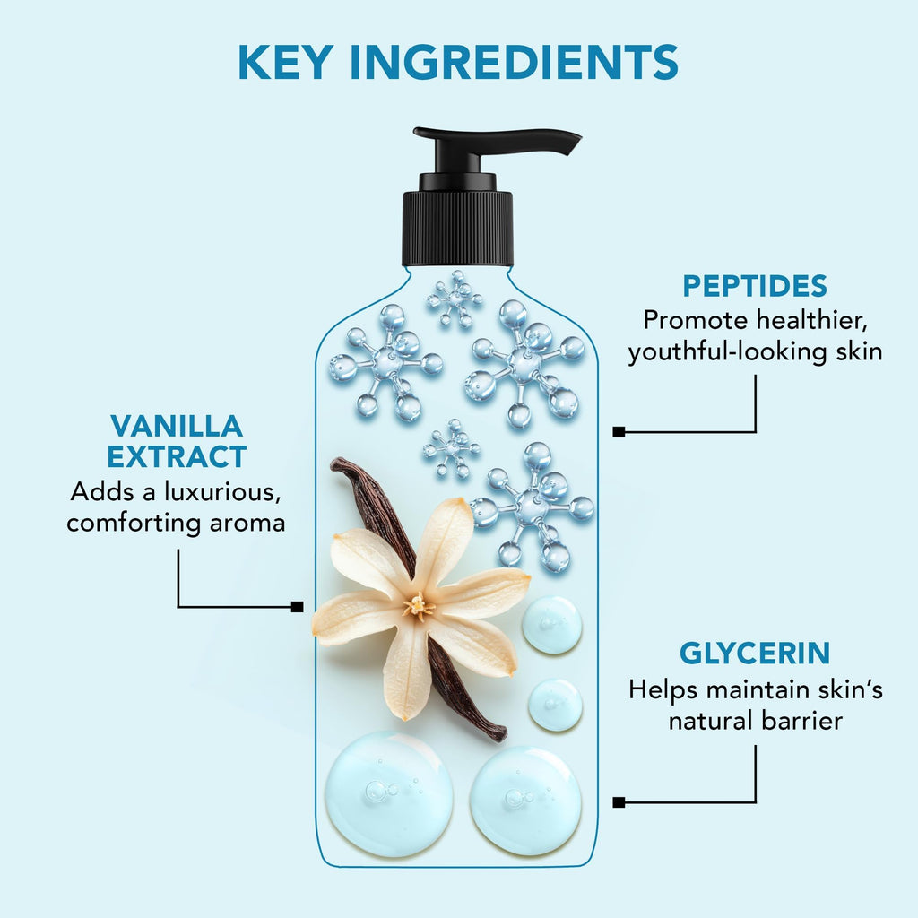Botanic Hearth Vanilla Body Wash – Hydrating 5-in-1 Shower Gel with Warm Vanilla Aroma - FENGGESTORE20