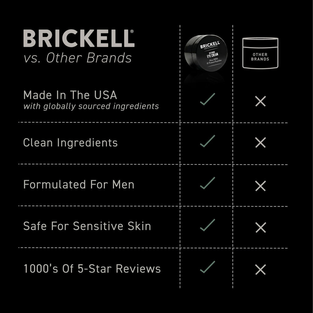Brickell Men's Restoring Under Eye Cream for Men, Natural and Organic Anti Aging Eye Balm To Reduce Puffiness, Wrinkles, Dark Circles - FENGGESTORE20