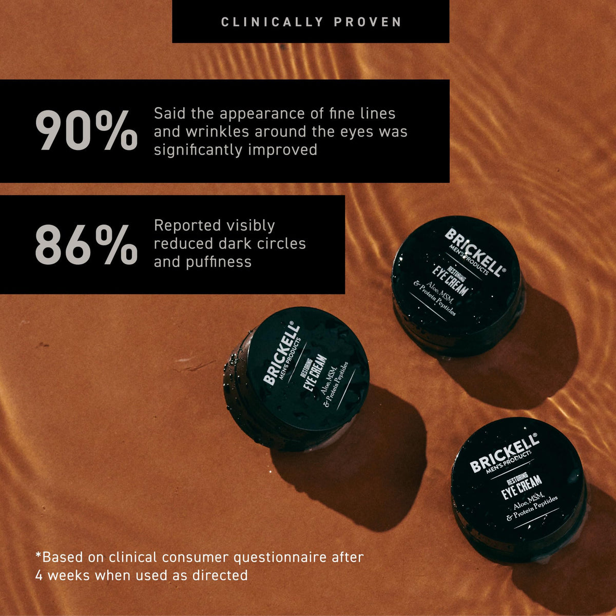 Brickell Men's Restoring Under Eye Cream for Men, Natural and Organic Anti Aging Eye Balm To Reduce Puffiness, Wrinkles, Dark Circles - FENGGESTORE20