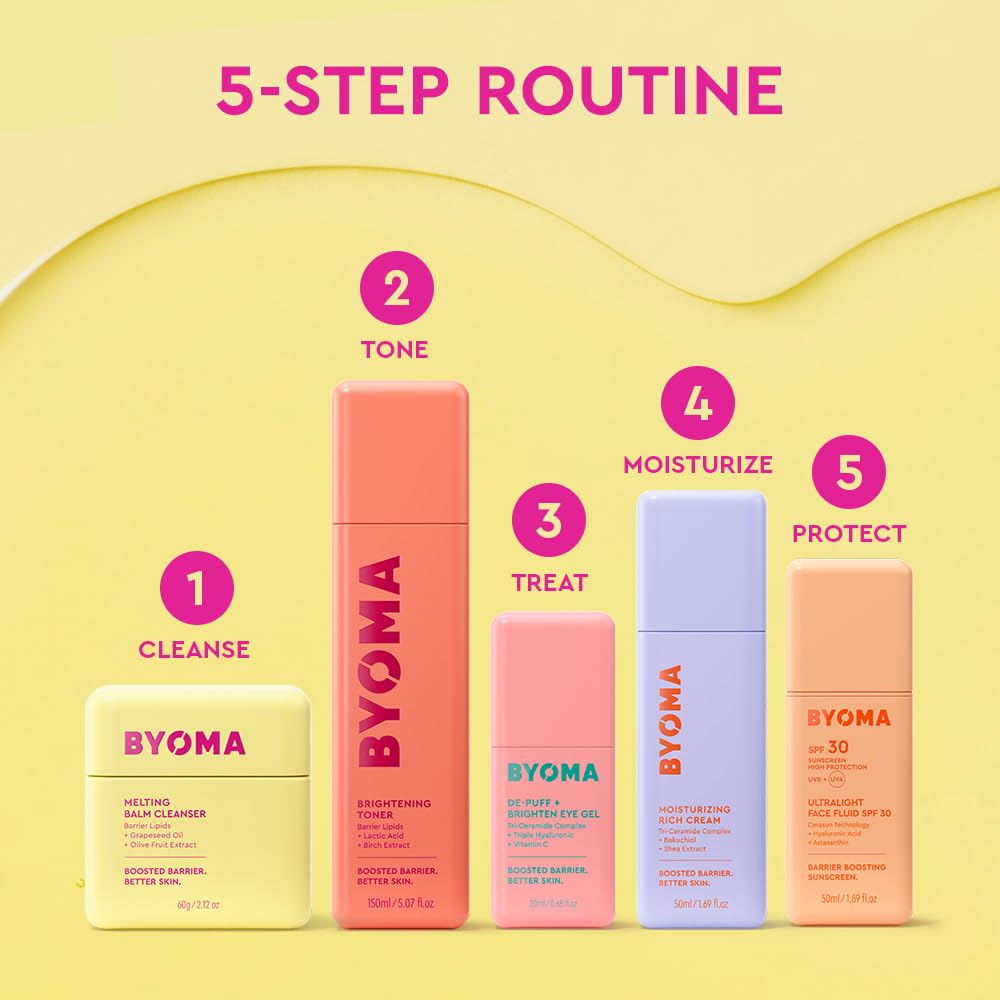 BYOMA De-Puff + Brighten Eye Gel - Lightweight Gel Eye Cream for Dark Circles, Puffiness & Wrinkles - Under Eye Cream - FENGGESTORE20
