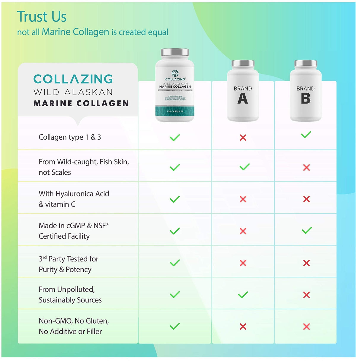 C COLLAZING - Alaskan Wild-Caught Marine Collagen Peptides with Hyaluronic Acid & Vitamin C - Supports Skin, Hair, Nails, Joints & Bones - Type 1 & 3 Collagen - FENGGESTORE20