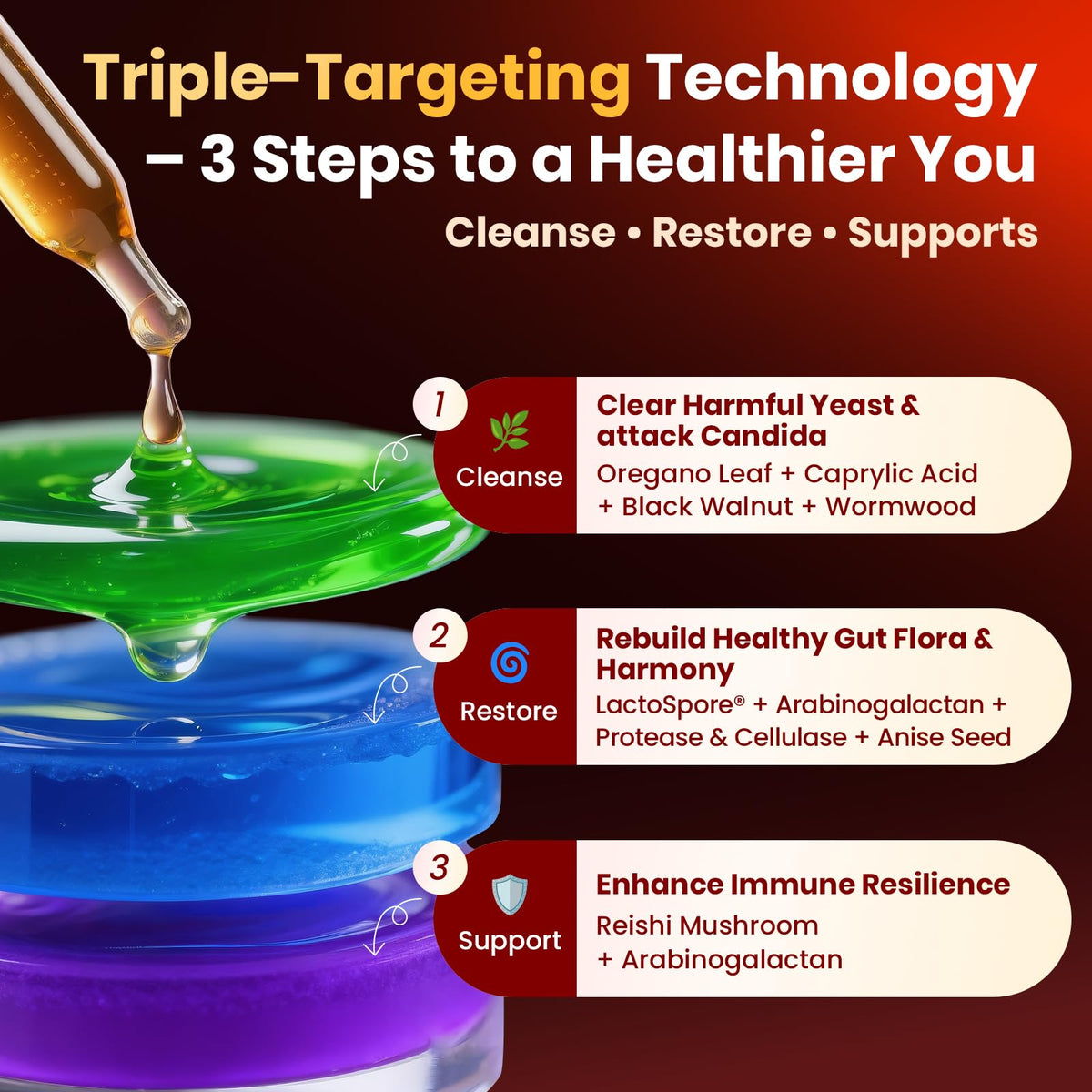 Candida Cleanse Detox with Triple-Targeting Technology, All-in-1 Synergy Formula with Caprylic Acid, Oregano, Black Walnut & Wormwood – Yeast Detox, Gut Health - FENGGESTORE20