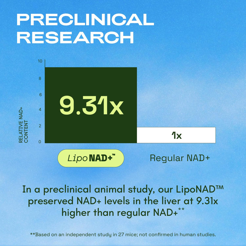 Cata-Kor Liposomal NAD Resveratrol Supplement – NMN Supplement Alternative – Third-Party Tested – Advanced NAD Supplement - FENGGESTORE20