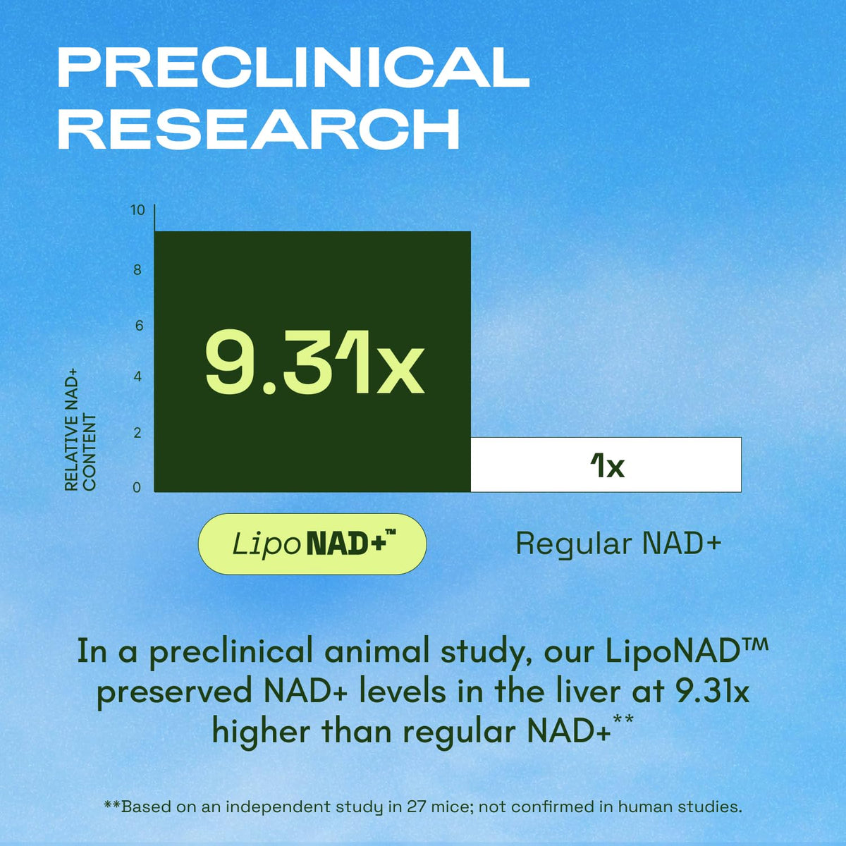 Cata-Kor Liposomal NAD Resveratrol Supplement – NMN Supplement Alternative – Third-Party Tested – Advanced NAD Supplement - FENGGESTORE20