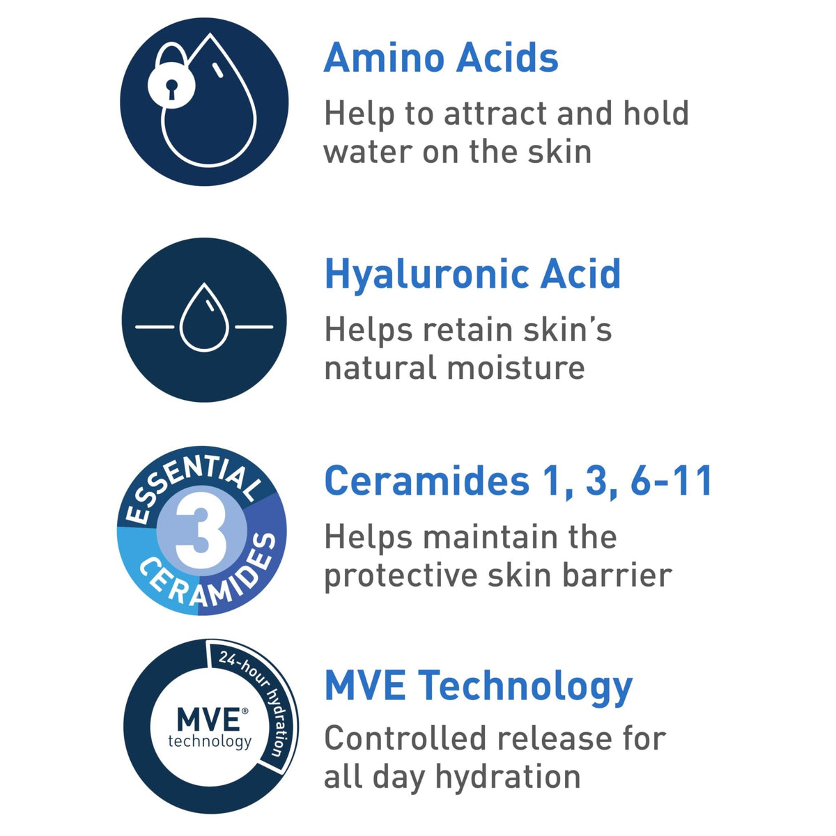 CeraVe Hydrating Cream To Foam Cleanser, Makeup Remover Face Wash For Dry Skin - FENGGESTORE20