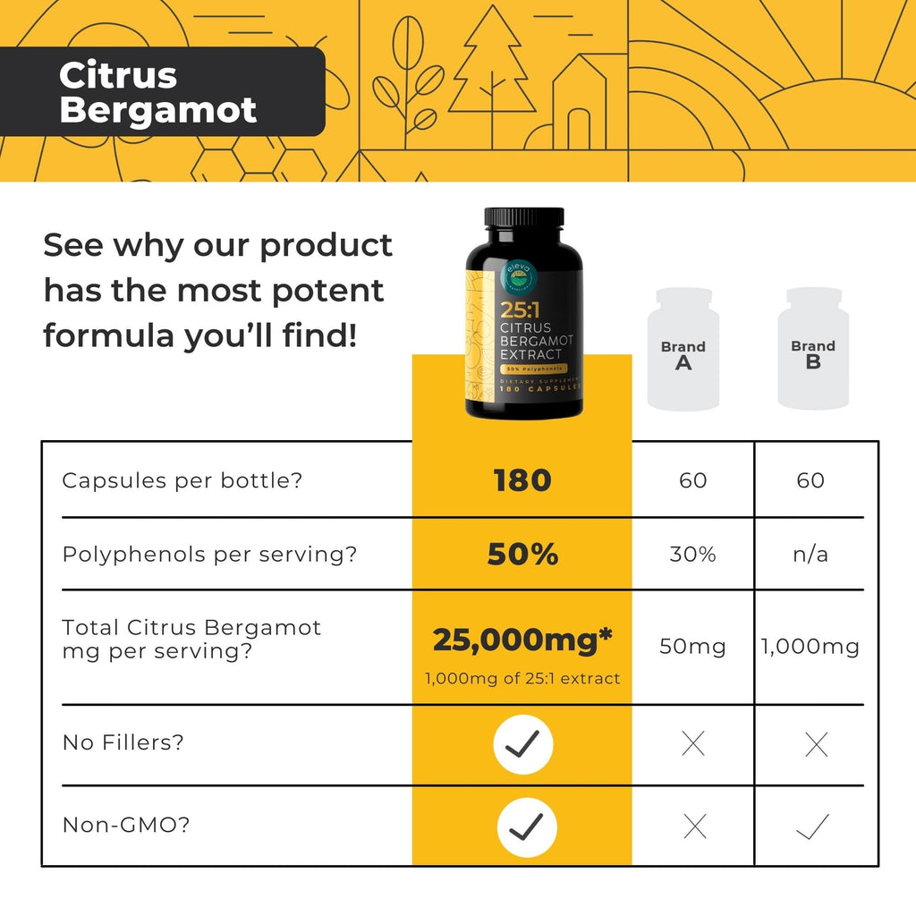 Citrus Bergamot Extract 1000mg Capsules — Natural 25:1 Citrus Bergamot Supplement with 50% Polyphenols Extract and Black Pepper - FENGGESTORE20
