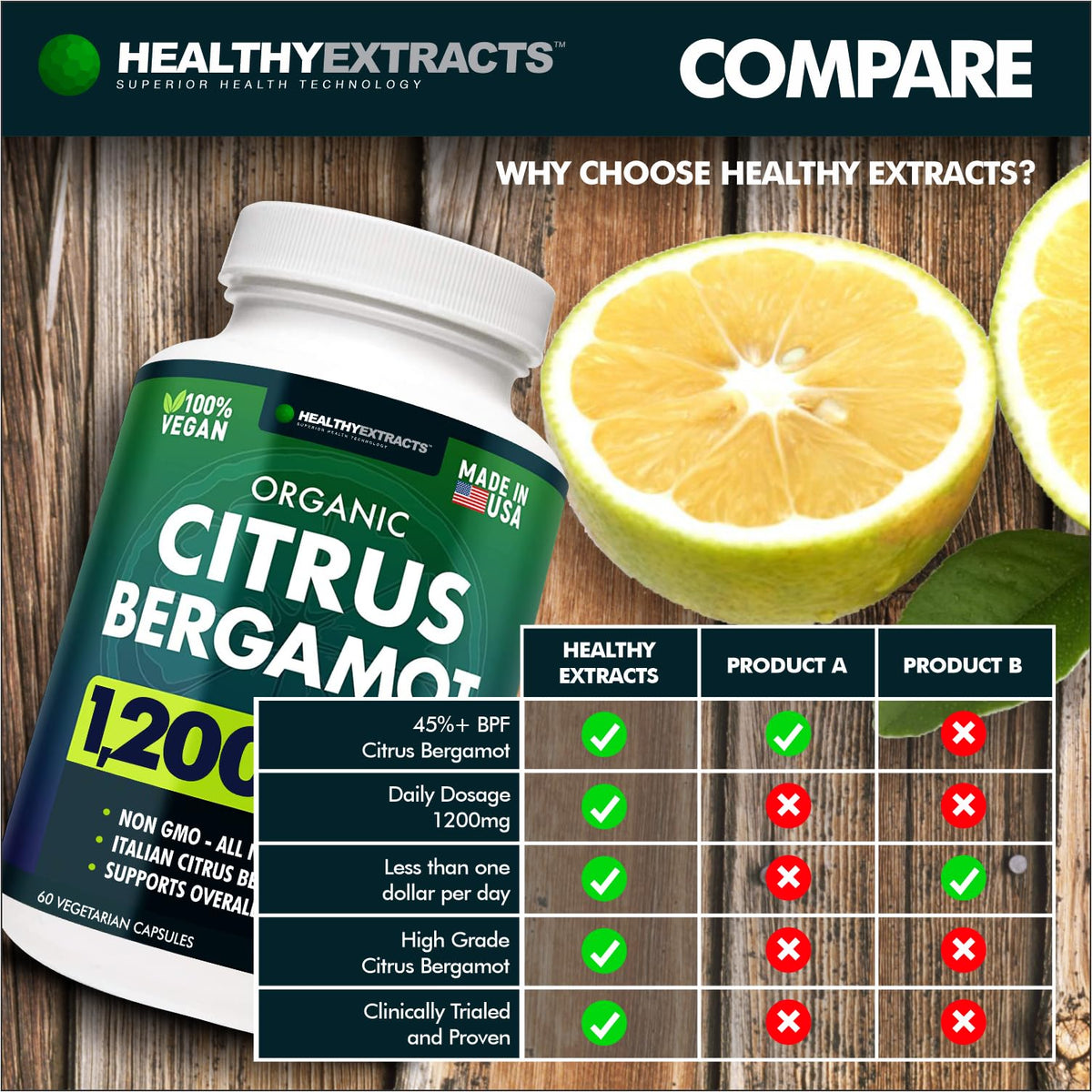 Citrus Bergamot Supplement – 150:1 Extract, 1200mg per Serving, 70% Polyphenols, Italian Sourced, 60 Count, 1 Month Supply, Made in the USA - FENGGESTORE20