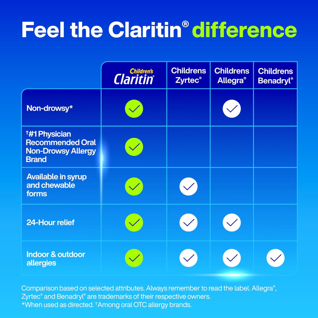 Claritin Children's Allergy Medicine, 24-Hour Non-Drowsy Loratadine 5mg Chewable Tablet, Antihistamine for Kids Ages 2 Years and Older, Grape Flavored, Dye-free, 40 Tablets - FENGGESTORE20