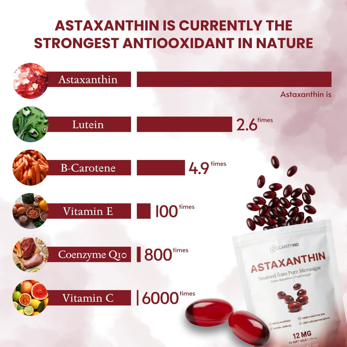 ClarityMD Astaxanthin 12mg Antioxidants Supplement – Natural Microalgae Source – Lipid-Based Softgel for Enhanced Absorption – Cognitive - FENGGESTORE20