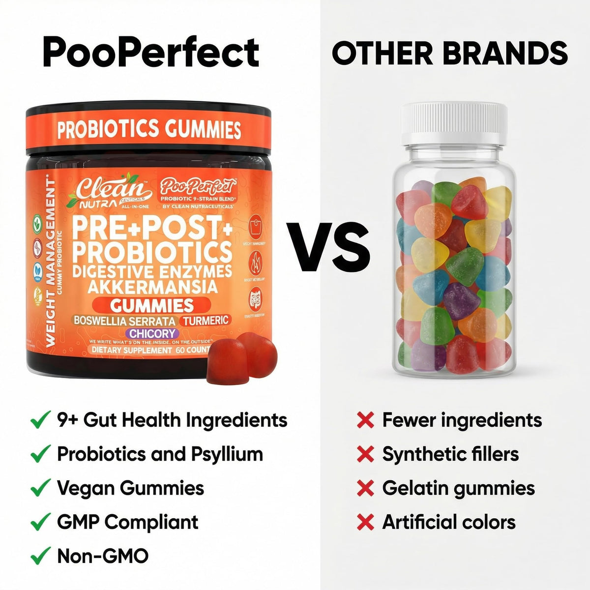 Clean Nutra Prebiotic Postbiotic Digestive Enzymes Gummies with Chicory Root, Boswellia Serrata, Turmeric, and Akkermansia | Pre+Post Probiotics Supplement - FENGGESTORE20