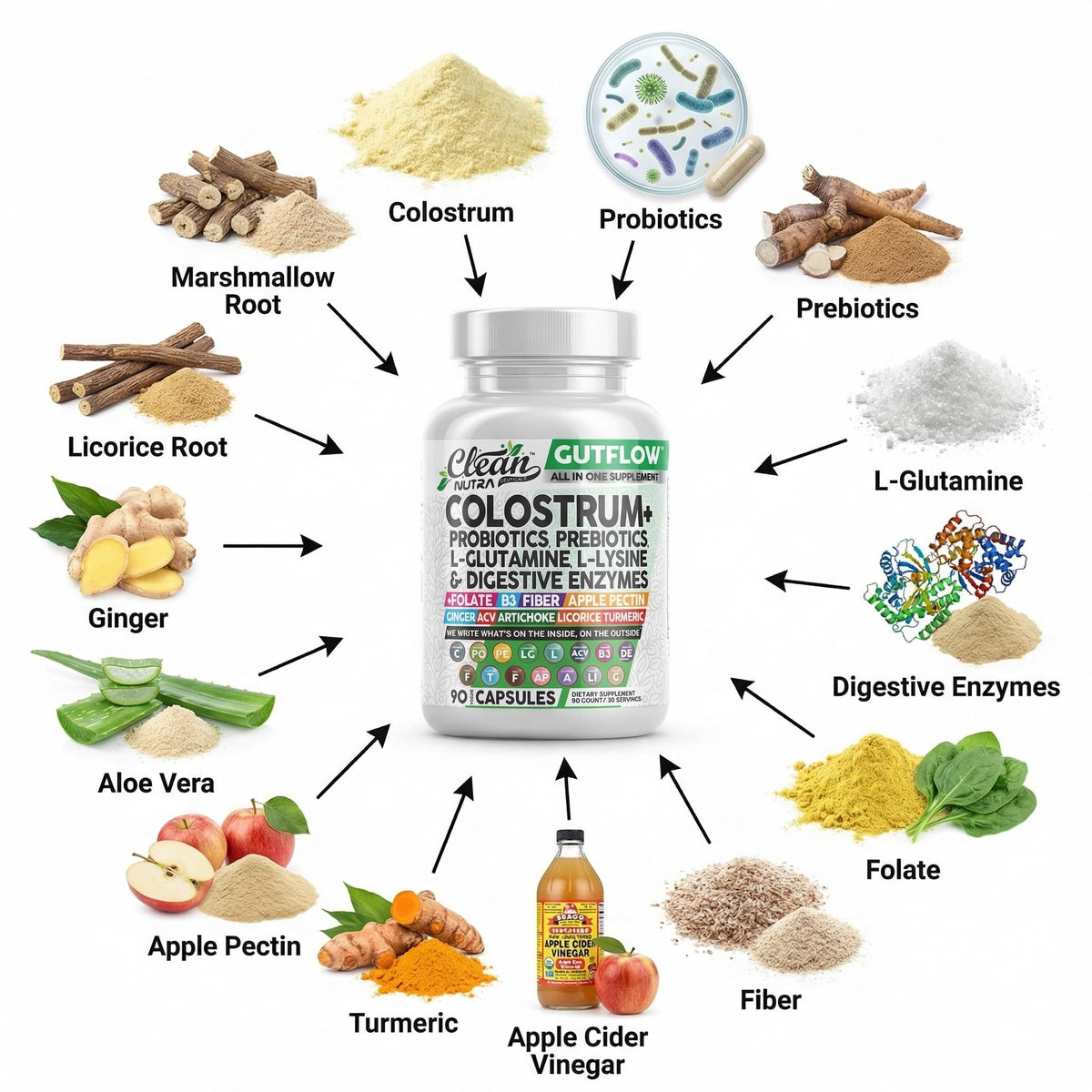 Clean Nutraceuticals Colostrum Supplement Capsules Probiotics Pills Prebiotics, L-Glutamine, Digestive Enzymes, Folate, Fiber, ACV, Turmeric, Apple Pectin and Turmeric Pills - FENGGESTORE20