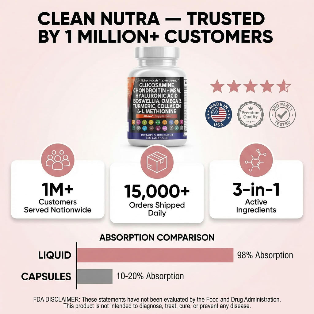 Clean Nutraceuticals Glucosamine 1500mg Chondroitin 1200mg MSM with Turmeric Curcumin, Collagen, Hyaluronic Acid, Omega 3 – Joint Health Supplement for Men & Women - FENGGESTORE20