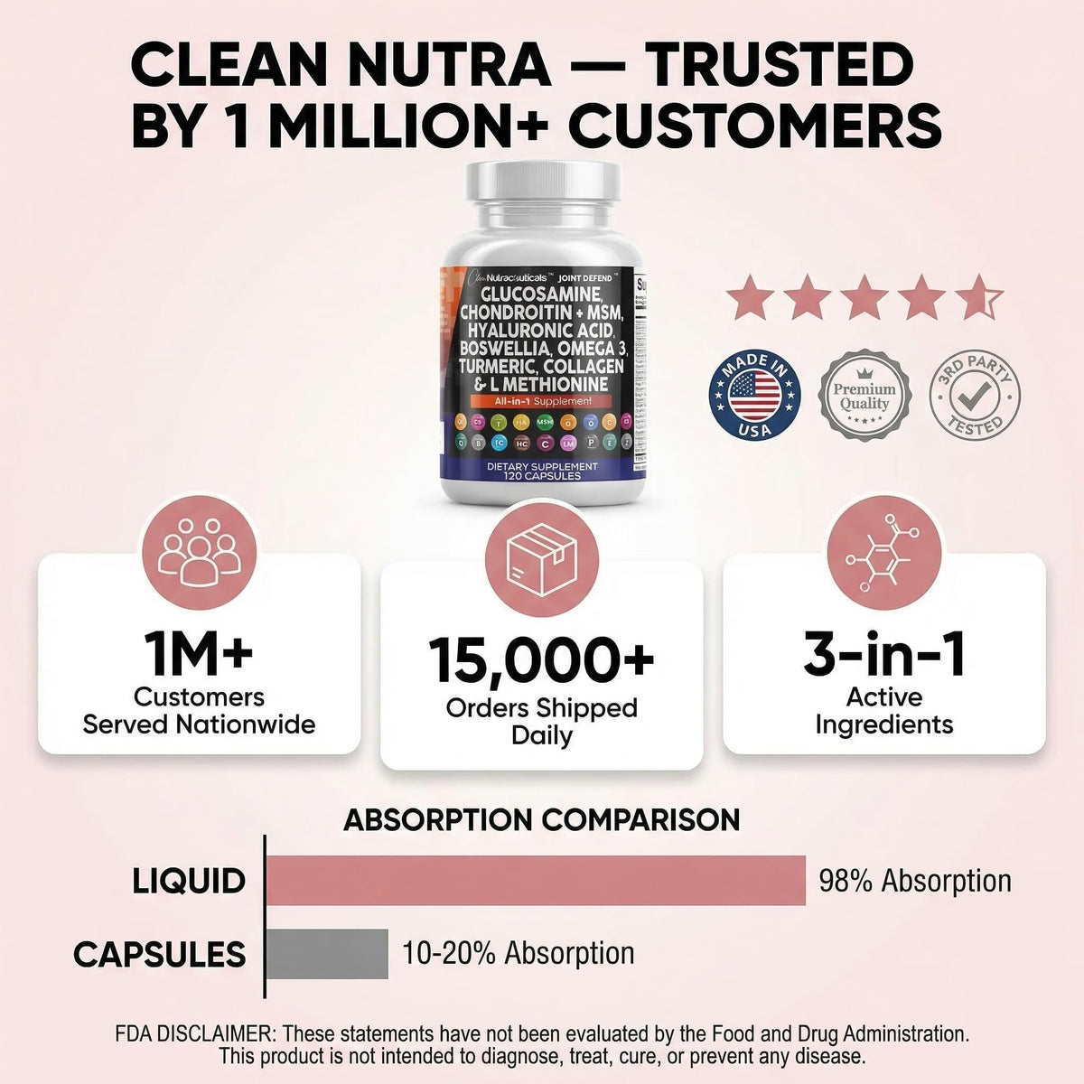 Clean Nutraceuticals Glucosamine 1500mg Chondroitin 1200mg MSM with Turmeric Curcumin, Collagen, Hyaluronic Acid, Omega 3 – Joint Health Supplement for Men & Women - FENGGESTORE20