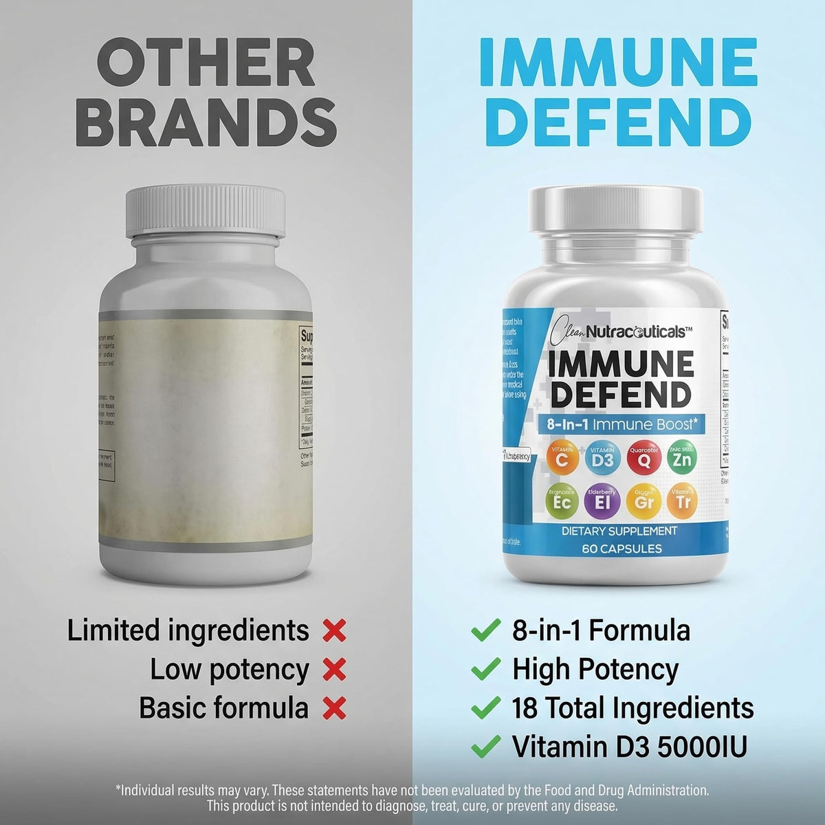 Clean Nutraceuticals Immune Defense Support Supplement 8 in 1 with Zinc 50mg Quercetin, VIT C 1000mg, Vitamin D3 5000 IU, Elderberry, Ginger - Immunity System Booster for Adults, Vegan - 60 Count - FENGGESTORE20
