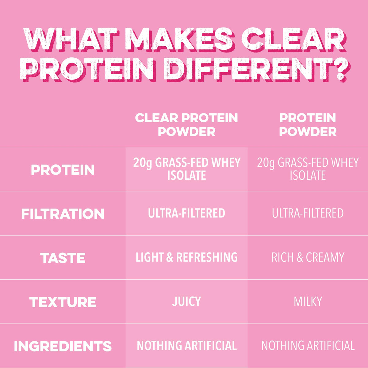 Clean Simple Eats Clear Protein Drinks, 20G Grass Fed Whey Protein Isolate, Ultra Filtered, Light & Refreshing Beverage, Low Lactose, No Artificial Ingredients, - FENGGESTORE20