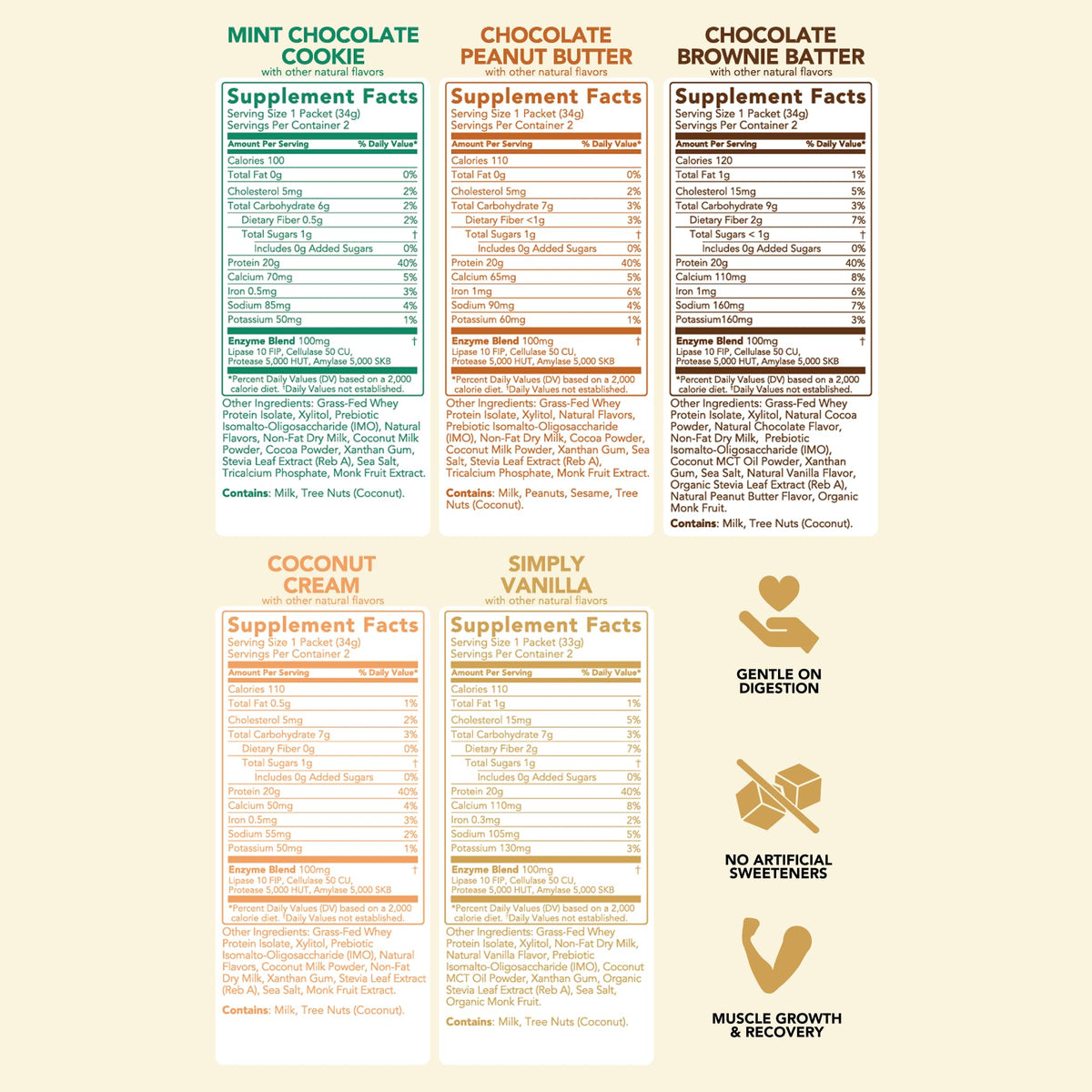 Clean Simple Eats Whey Protein Powder, Variety Pack, Naturally Sweetened Flavors, 100% Grass Fed Protein Powder with Digestive Enzymes & No Artificial Ingredients - FENGGESTORE20