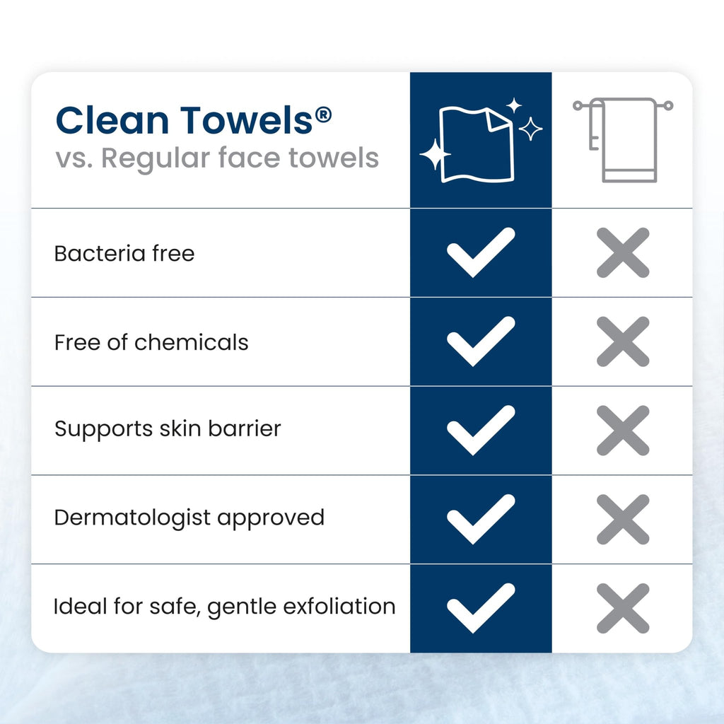 Clean Skin Club Clean Towels XL®, Travel Pack 100% USDA Biobased Disposable Face Towel - FENGGESTORE20