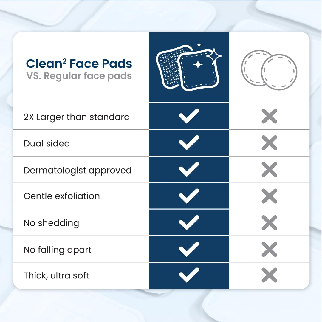 Clean Skin Club Clean² Pads 2.0 [NEW & Improved Edges] Guaranteed Not to Shed & Tear, Unique Triple Layers, Textured Side & Ultra Soft Side - FENGGESTORE20
