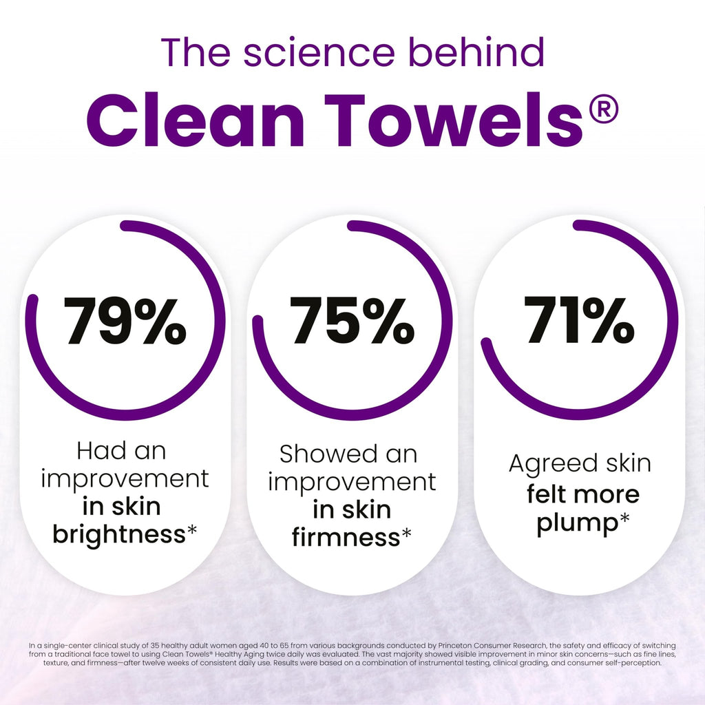 CLEAN SKIN CLUB Healthy Aging Clean Towels® XL, Smooths Fine Lines Wrinkles & Texture, Disposable Face Dry Wipes, XL - 1 Pack (50 count) - FENGGESTORE20