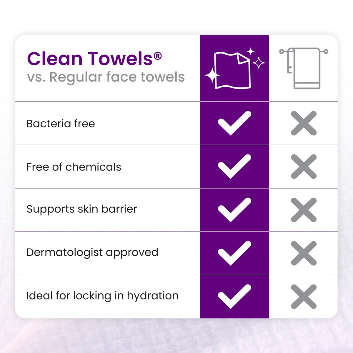 CLEAN SKIN CLUB Healthy Aging Clean Towels® XL, Smooths Fine Lines Wrinkles & Texture, Disposable Face Dry Wipes, XL - 1 Pack (50 count) - FENGGESTORE20