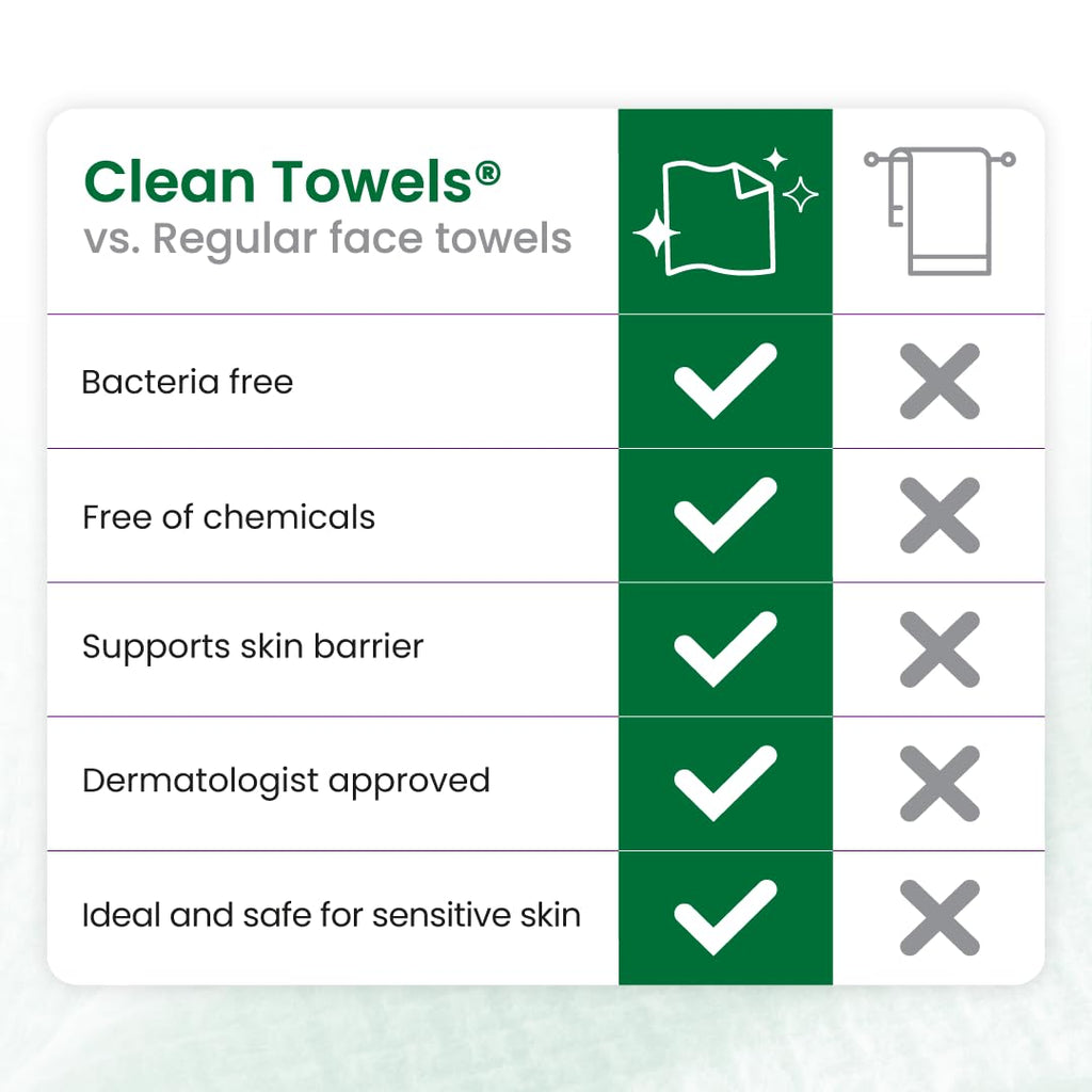 CLEAN SKIN CLUB Sensitive Skin Clean Towels® XL, Ultra-Soft Disposable Face Dry Wipes Infused with Aloe & Glycerin - FENGGESTORE20