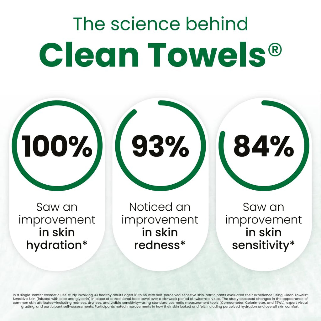 CLEAN SKIN CLUB Sensitive Skin Clean Towels® XL, Ultra-Soft Disposable Face Dry Wipes Infused with Aloe & Glycerin - FENGGESTORE20