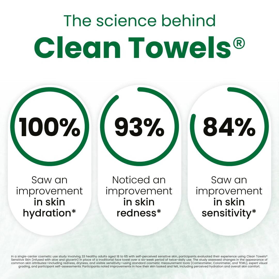 CLEAN SKIN CLUB Sensitive Skin Clean Towels® XL, Ultra-Soft Disposable Face Dry Wipes Infused with Aloe & Glycerin - FENGGESTORE20