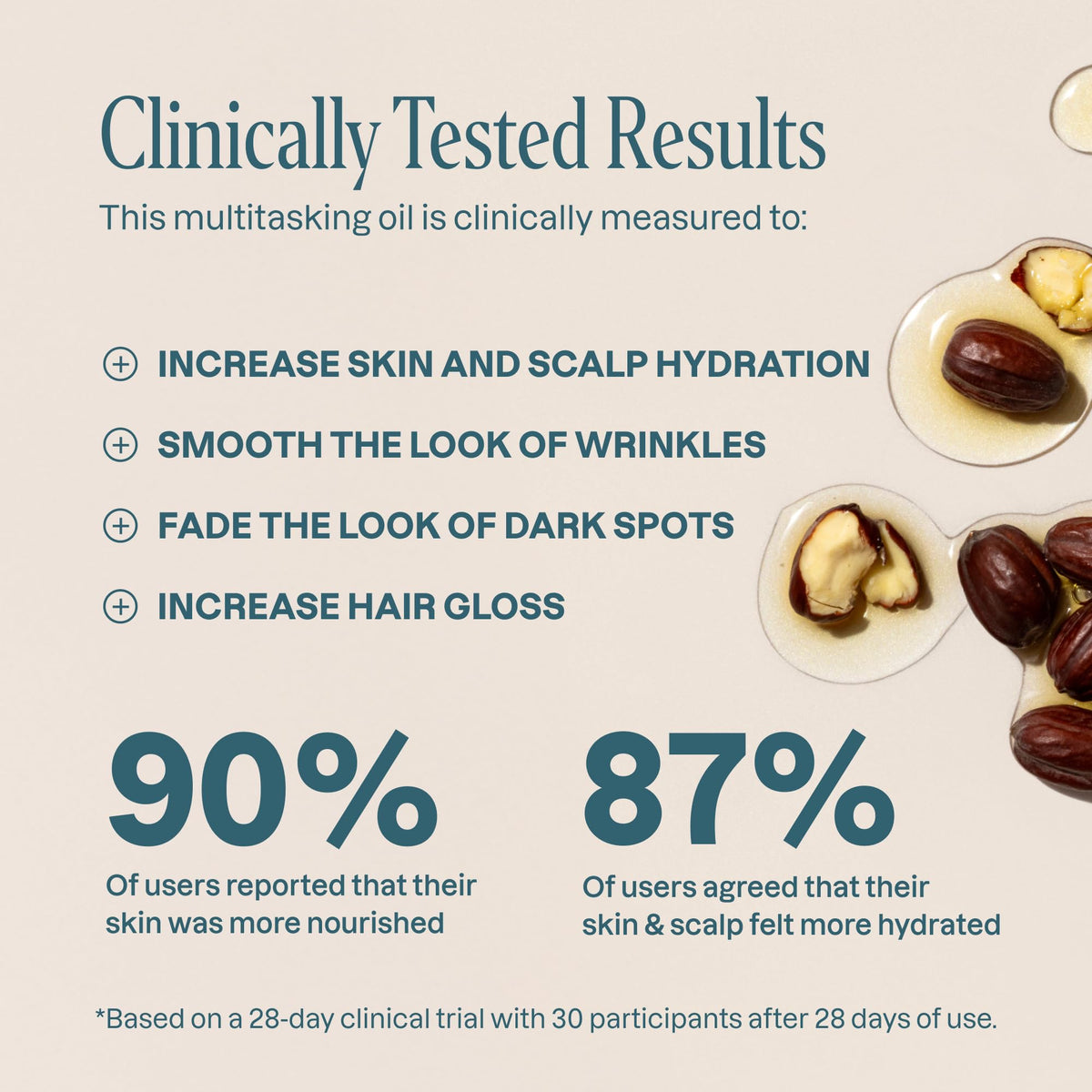 Cliganic Organic Jojoba Oil, 100% Pure (4oz) | Moisturizing for Face, Hair, Skin & Nails - FENGGESTORE20