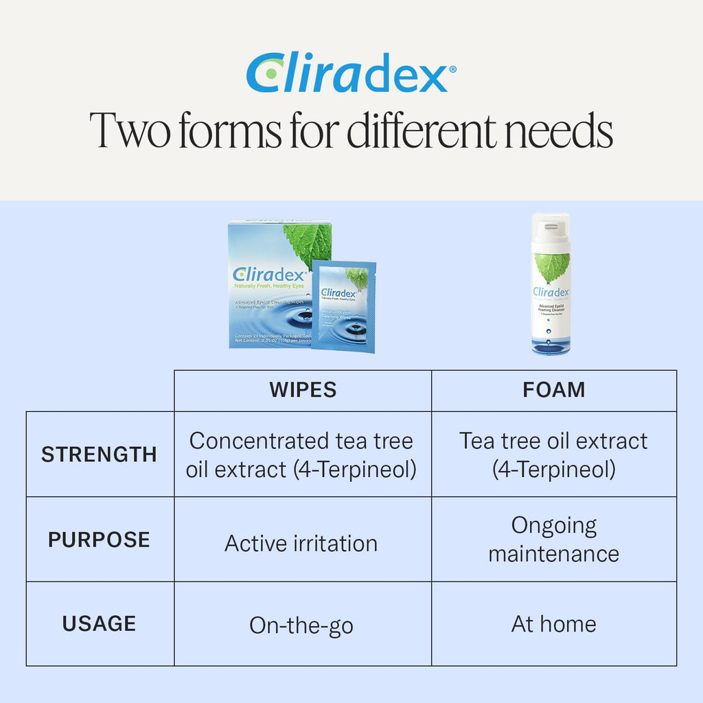 Cliradex Towelettes - Natural Face, Eyelash & Eyelid Cleanser - Wipes for Demodex, Blepharitis, Mgd and Red Irritated Eye Lid - FENGGESTORE20