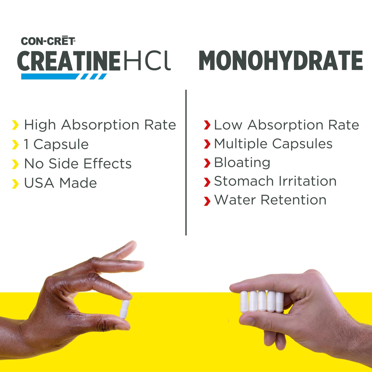 CON-CRET Creatine HCl Capsules | Muscle, Cognitive, Cellular Energy Support | No Bloating or Cramps | USA Made & NSF Certified - FENGGESTORE20