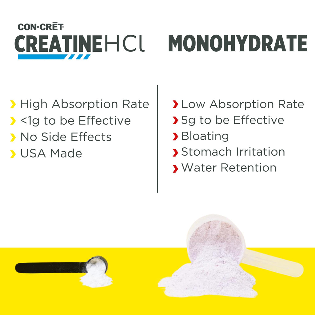CON-CRET Creatine HCl Powder | Muscle, Cognitive, Cellular Energy Support | No Bloating or Cramps | USA Made & NSF Certified - FENGGESTORE20