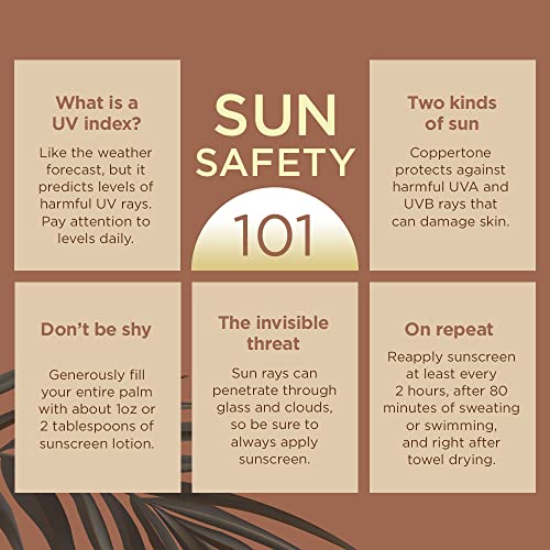 Coppertone Tanning Sunscreen Lotion, SPF 15, Lightweight and Non Greasy Sunscreen, Water Resistant, Oxybenzone Free - FENGGESTORE20