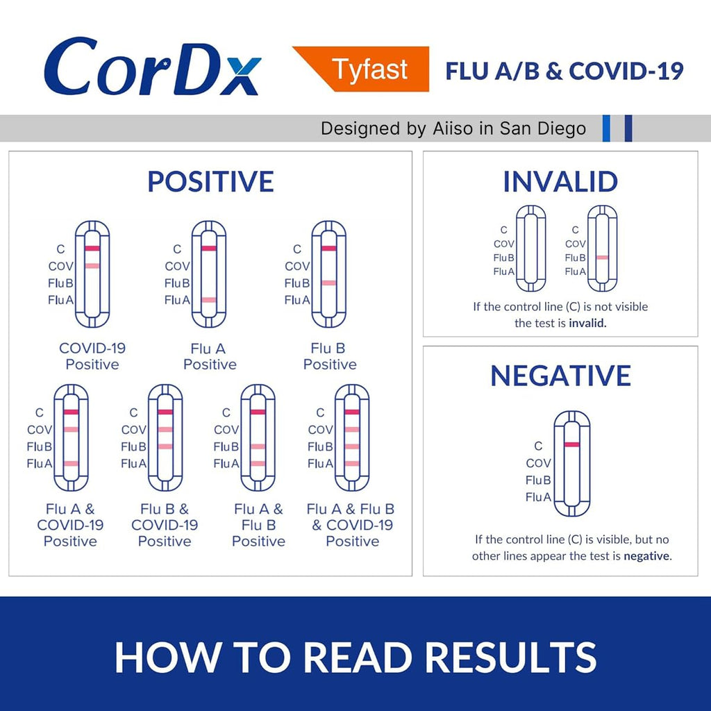CorDx TyFast Flu A/B & COVID-19 At-Home Multiplex Rapid Test Kit, 3-in-1 Antigen Test, Results in 10 Minutes, EUA Authorized OTC, 4 Tests - FENGGESTORE20