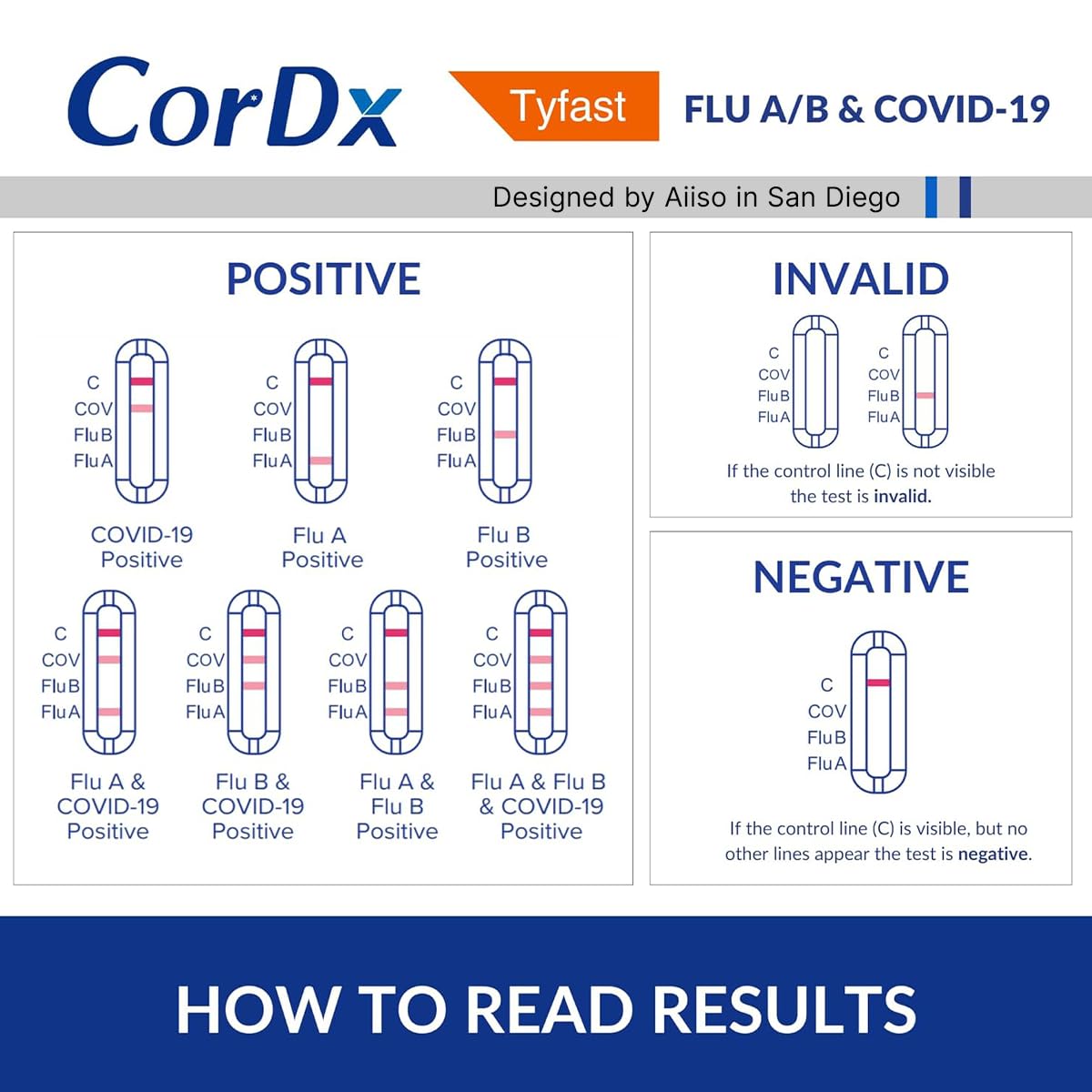 CorDx TyFast Flu A/B & COVID-19 At-Home Multiplex Rapid Test Kit, 3-in-1 Antigen Test, Results in 10 Minutes, EUA Authorized OTC, 4 Tests - FENGGESTORE20