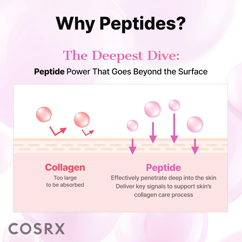 COSRX Pink Peptides Collagen Hydrogel Eye Patch for Puffy Eyes and Dark Circles, Under Eye Mask, 60 Under Eye Patches, Korean Skin Care - FENGGESTORE20