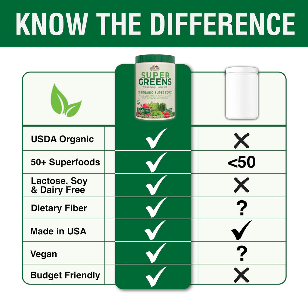 Country Farms Organic Super Greens Natural Flavor, 50 Organic Super Foods, Packed with Fiber, USDA Organic Drink Mix, Fruits, Vegetables, Mushrooms & Probiotics - FENGGESTORE20