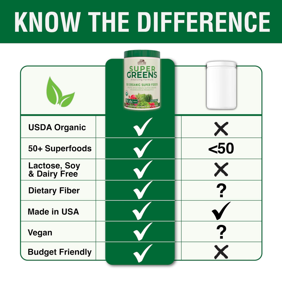 Country Farms Organic Super Greens Natural Flavor, 50 Organic Super Foods, Packed with Fiber, USDA Organic Drink Mix, Fruits, Vegetables, Mushrooms & Probiotics - FENGGESTORE20