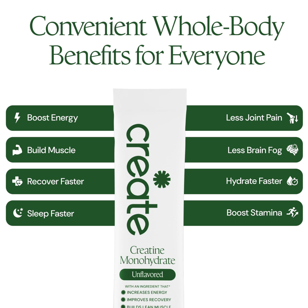 Create Creatine Monohydrate Powder - Creatine Travel Packets, Made with Creapure, 3rd Party Tested & NSF Certified for Sport, 30 Stick Packs, Unflavored - FENGGESTORE20