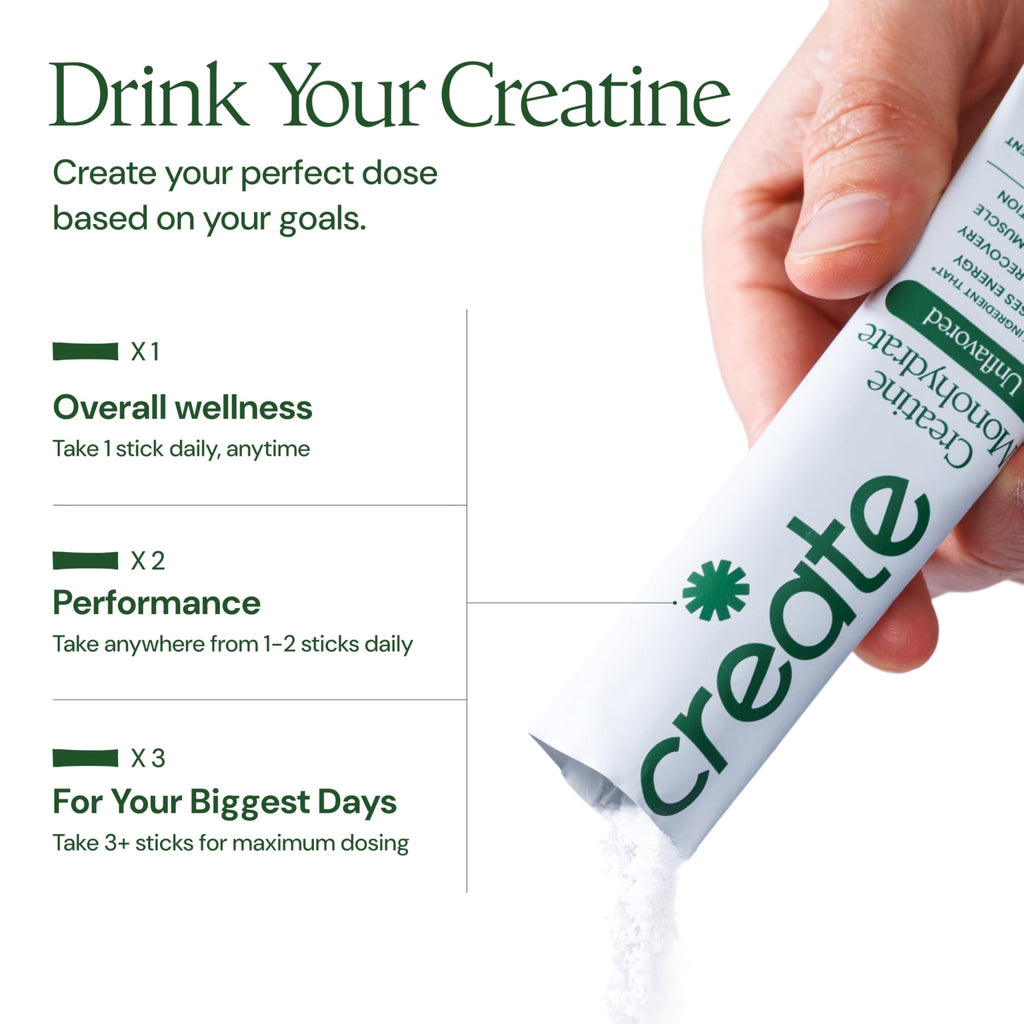 Create Creatine Monohydrate Powder - Creatine Travel Packets, Made with Creapure, 3rd Party Tested & NSF Certified for Sport, 30 Stick Packs, Unflavored - FENGGESTORE20
