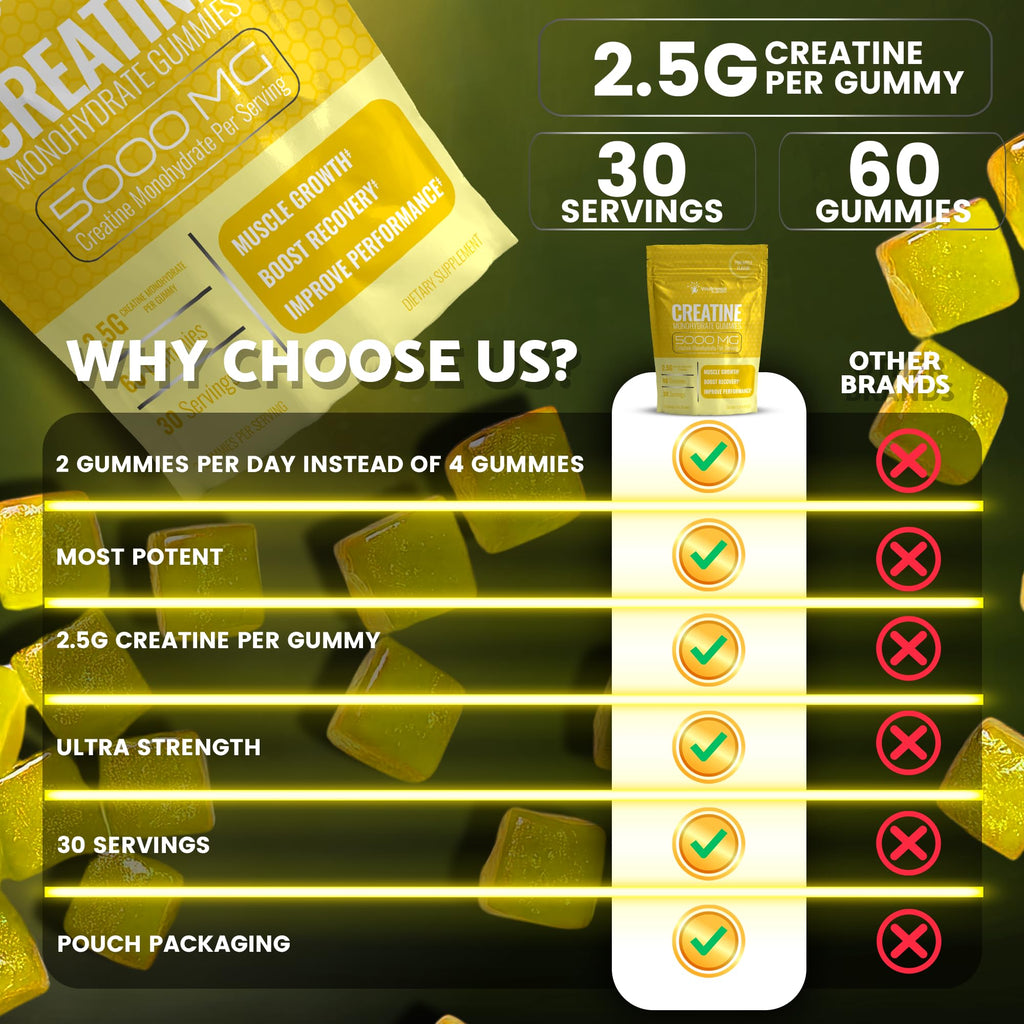 Creatine Gummies 5000mg, 30 Servings Creatine Monohydrate Gummies - Third-Party Tested Creatine for Women, Pineapple Flavor Creatine for Men, Muscle Growth, - FENGGESTORE20